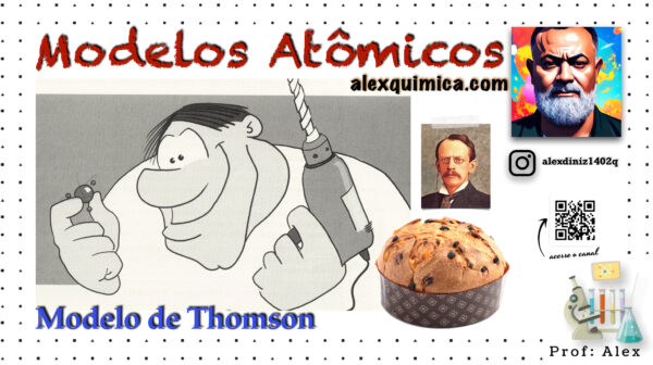 Aula: Modelo de Thomson